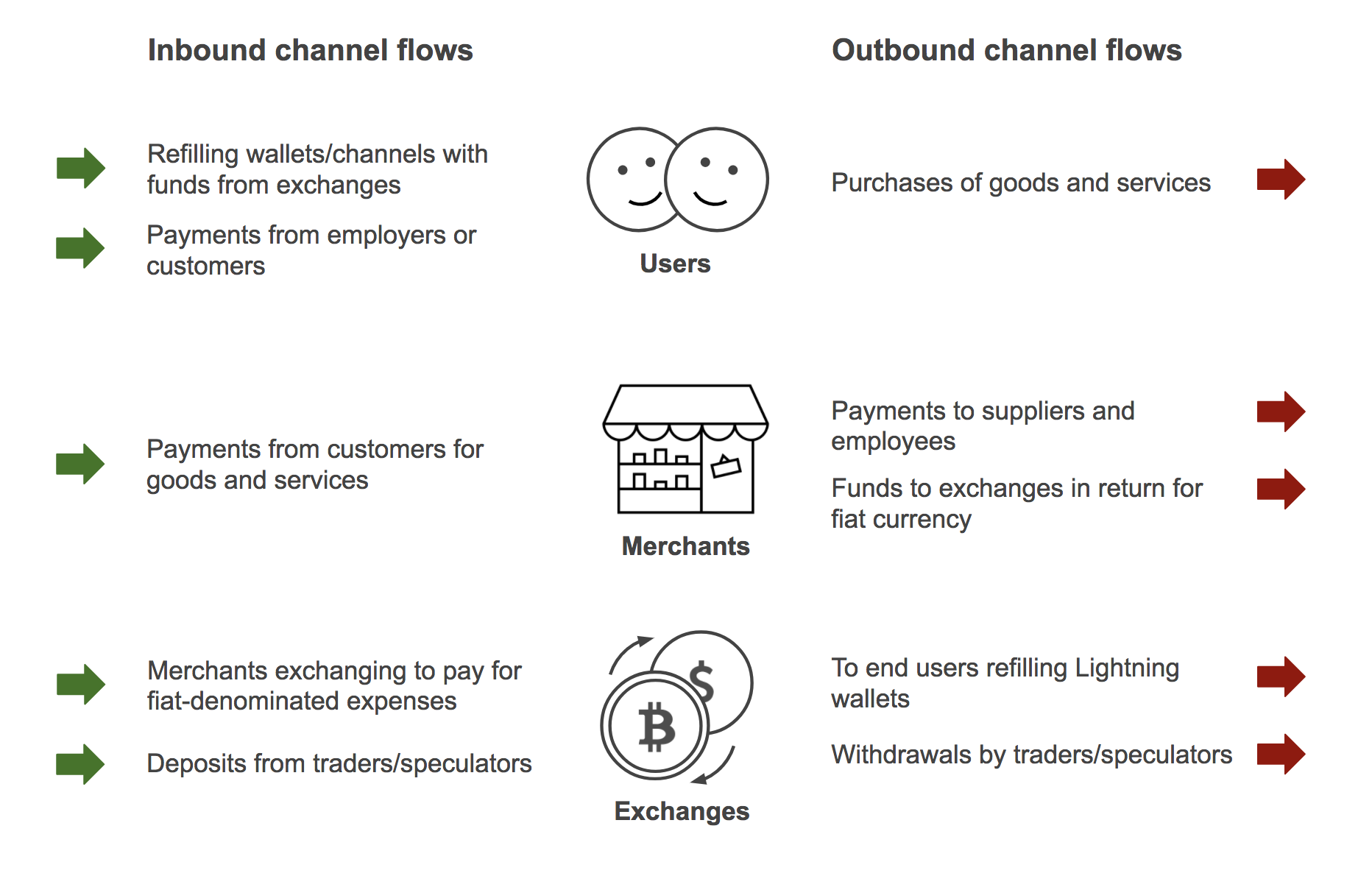 Lightning network кошельки. Inbound and Outbound Rules.