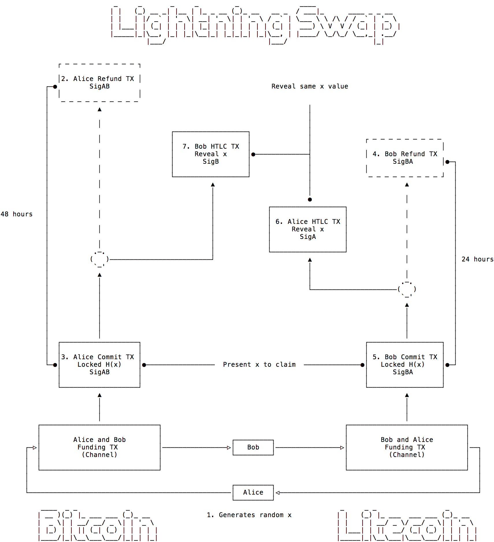 bitcoin mining with raspberry pi