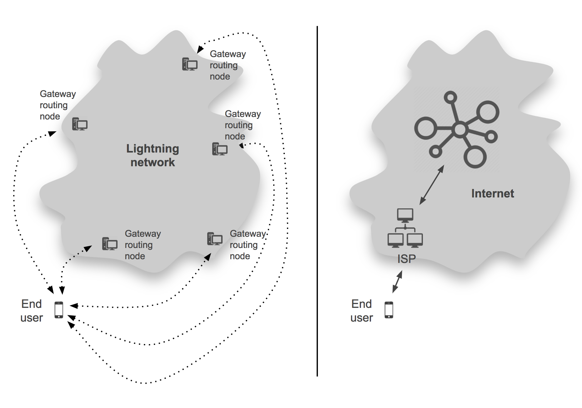 L’attribut alt de cette image est vide, son nom de fichier est lightning_vs_internet.png.