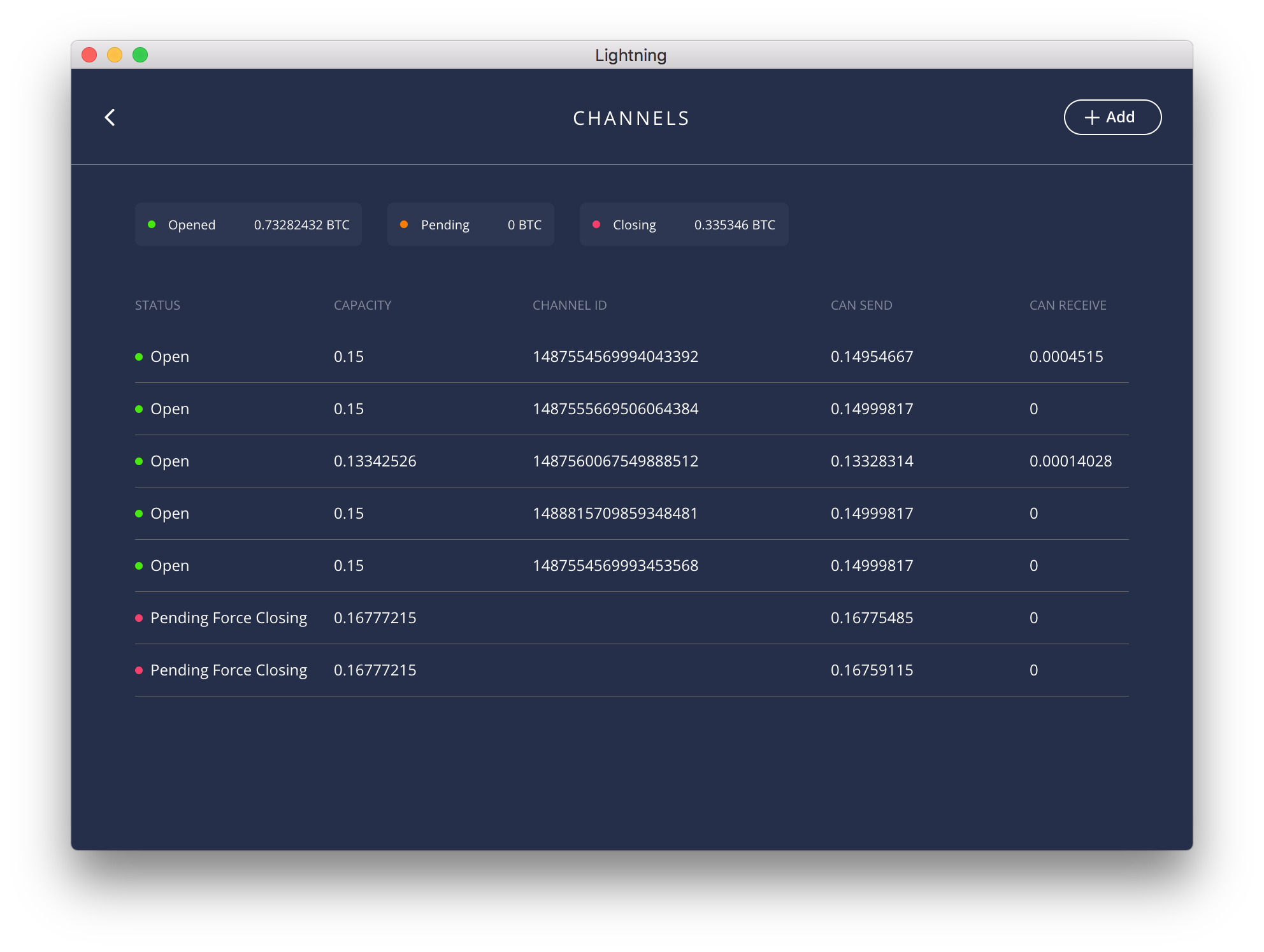 Channels Overview